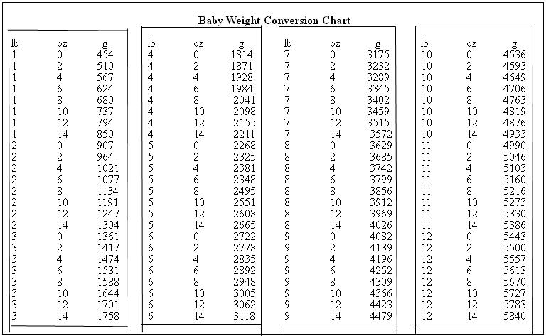 weight converter lbs to kg baby